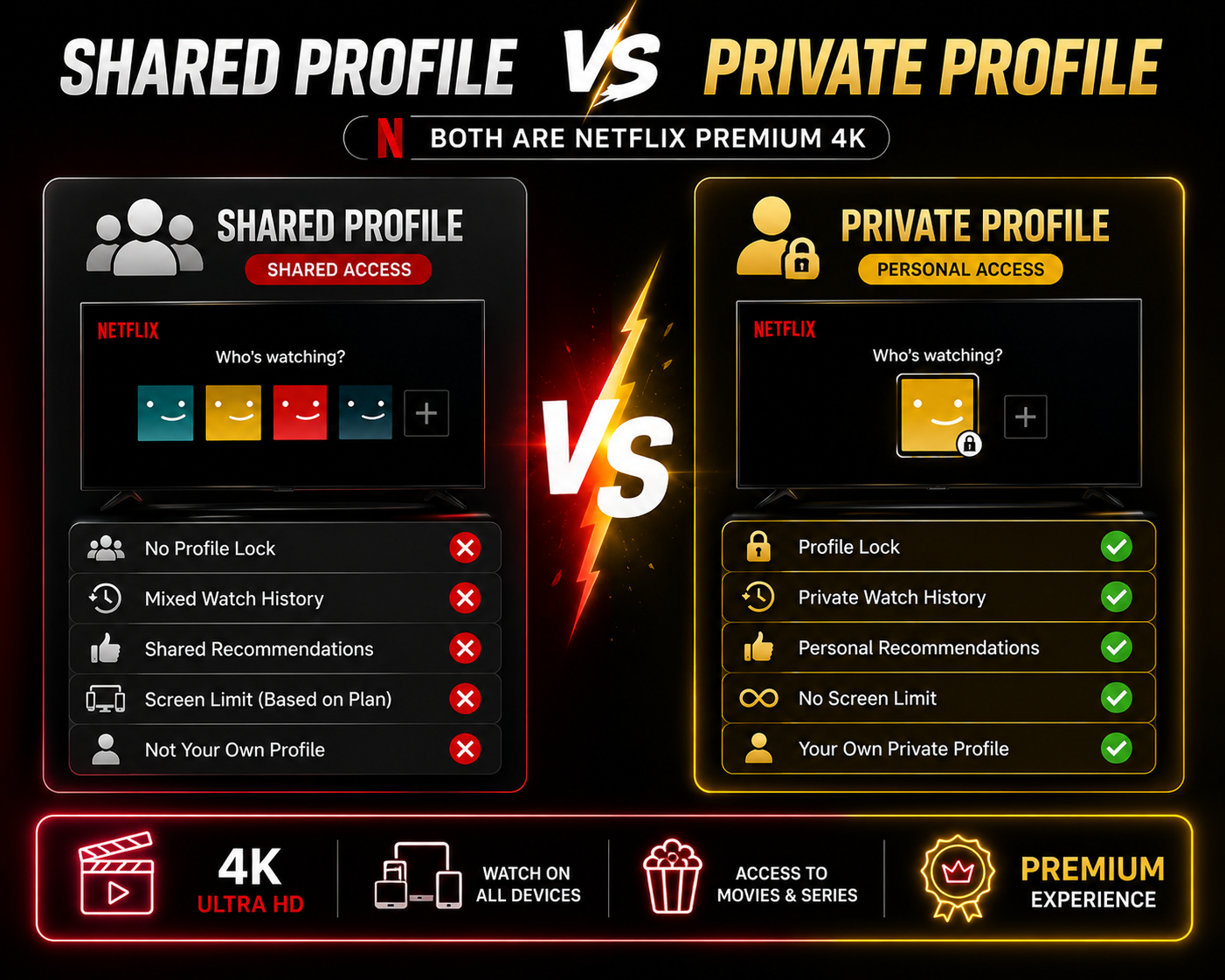 Shared Profile vs Private Profile Comparison